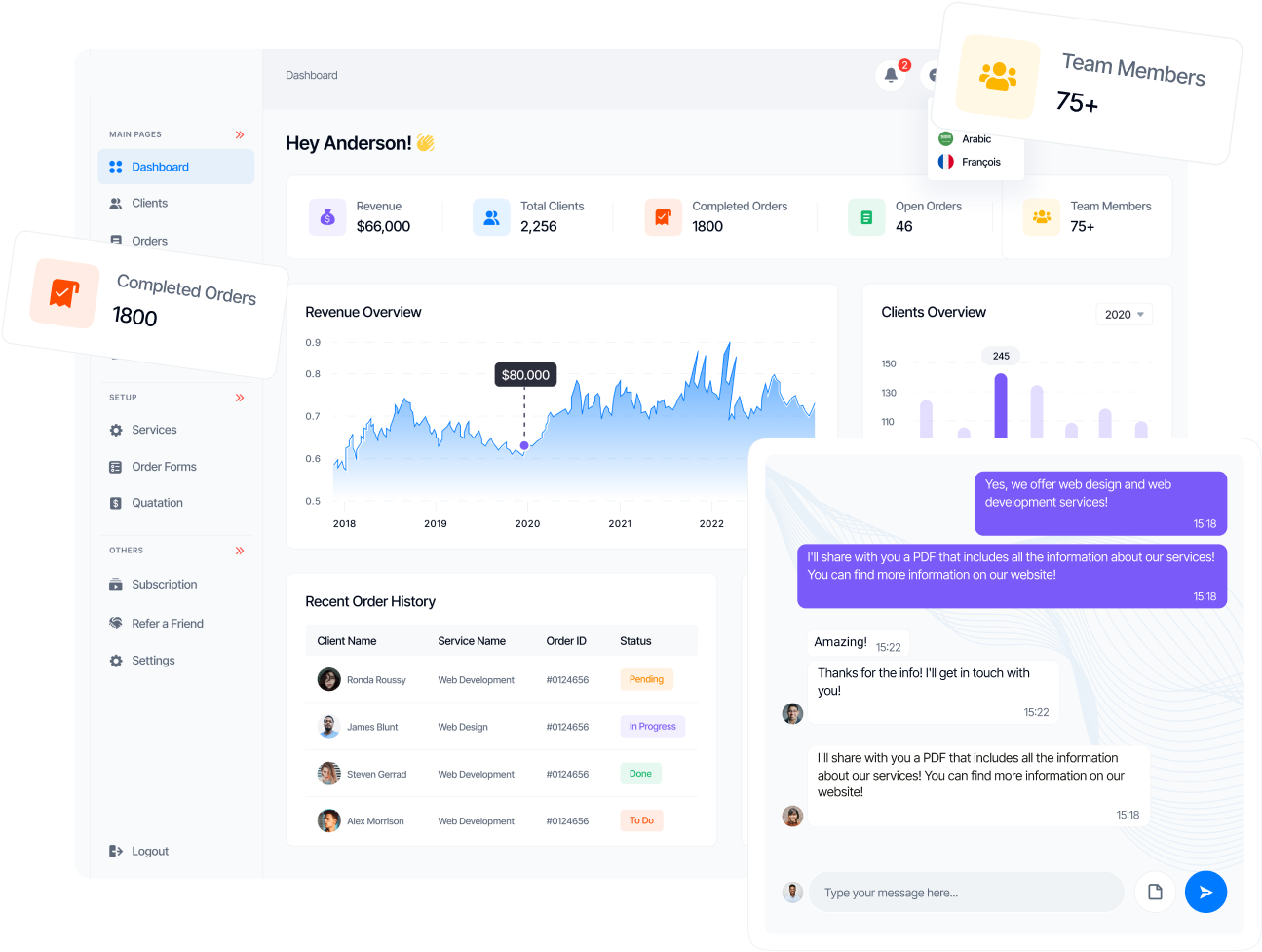 Softleadz Subscription System